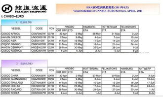 请问起运港和中转港是哪个 