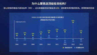 股权资本回报率指的是什么？