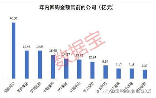 集中竞价回购也要证监会无异议后再进行吗？