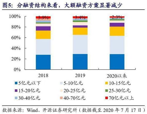 公司大股东和战略投资者靠什么挣钱