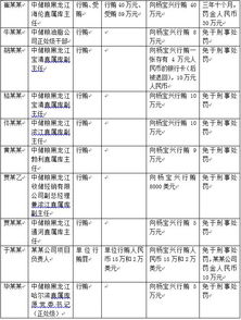 中储粮黑龙江分公司窝案曝光 15名下属向一把手行贿