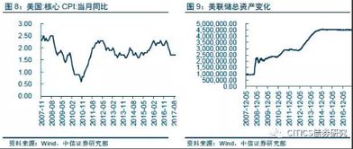 金融学问题 为什么日本在1990年上调贴现率会导致股市崩溃？