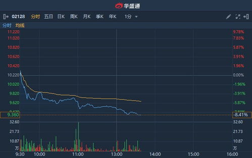 恒隆地产跌超5%，里昂指公司下调盈测及目标价