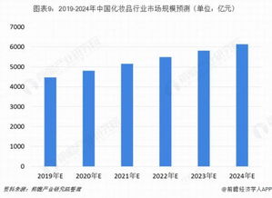 化妆品行业分析