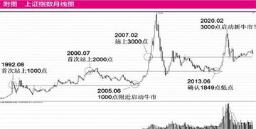 资产配置天平偏向股市 等待神奇的 13 来临