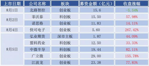 新股司南导航网上发行中签率仅为0.0482%