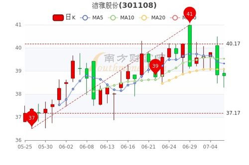 洁雅股份股吧