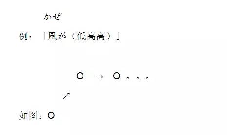 据说,日本的小朋友最早都是靠着这首歌学习50音的