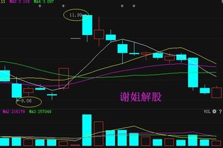 000520长航凤凰后市如何?