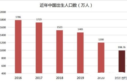 德国婴儿出生率创下二战后最低