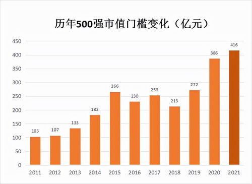 台湾富邦集团市值是多少亿元,金融巨头的崛起与扩张