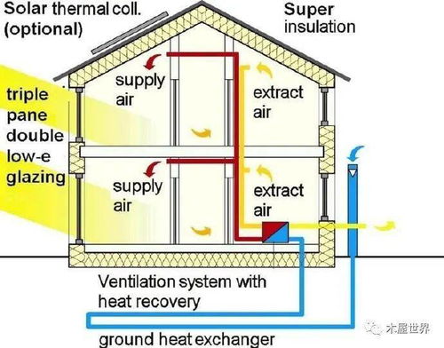 木建冷知识 为什么屋顶和外墙中的空气流通层很重要