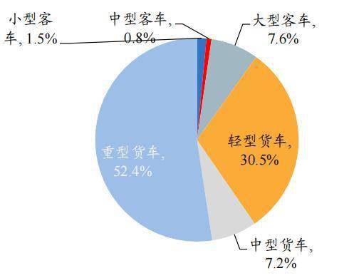 碳中和 机械篇 机械制造业投资机会