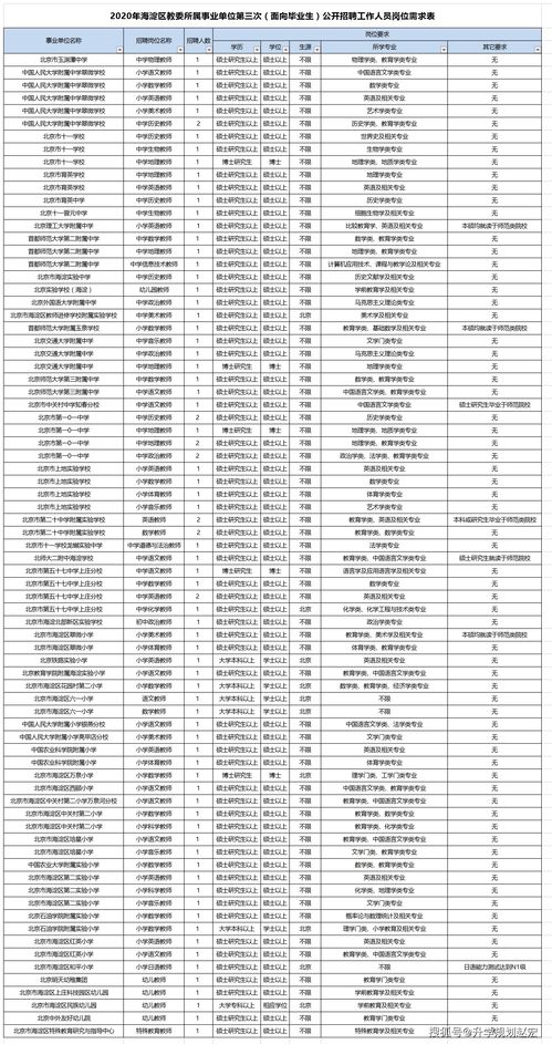 北京2023年的教师招聘信息 (北京2023年的教师招聘信息有哪些)