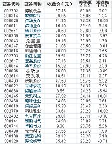 二胎开放利好哪些股票