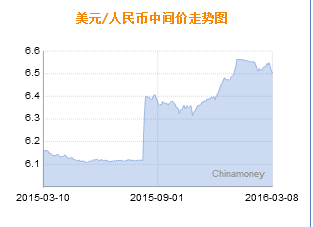 人名币汇率 外汇汇率？