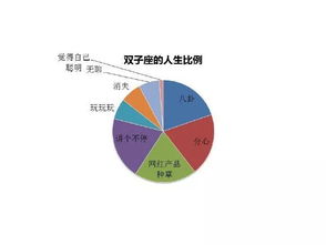 12星座人生的比例分别是怎样的呢 