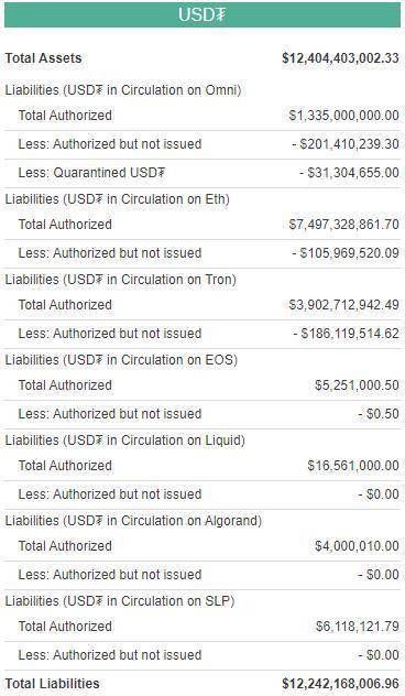 tether usdt交易平台国内叫什么级别,usdt是什么币？ tether usdt交易平台国内叫什么级别,usdt是什么币？ 生态