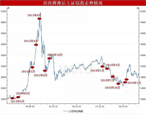 楼市跟股市有何联系