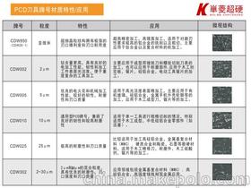 郑州超硬材料这块 那个公司的待遇好些