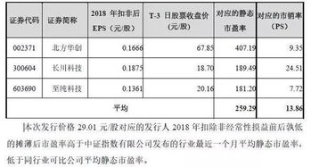 IPO的市盈率怎么确定