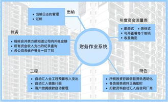 房地产开发企业管理系统(房地产开发企业管理系统有哪些)
