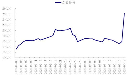  欧陆通可转债价值分析 天富资讯