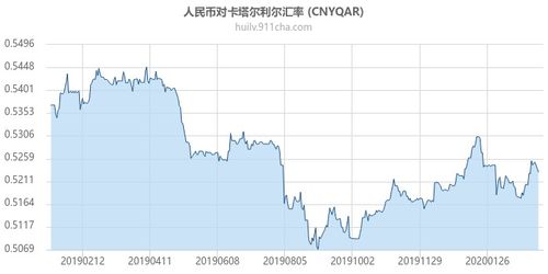 人民币汇率今日价格 人民币汇率今日价格 专题