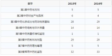 中药学专业知识二章节试题