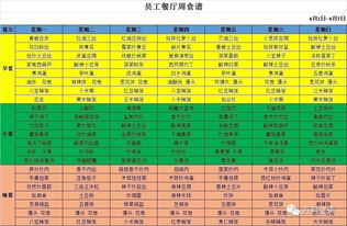 员工餐厅周食谱展示 4.1 4.7 