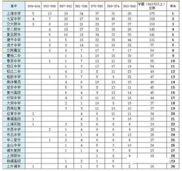 上海高中排名前50名,上海高中排名最新排