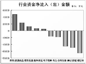 板块流出与板块流入是什么意思