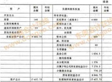 如何编制合并资产负债表