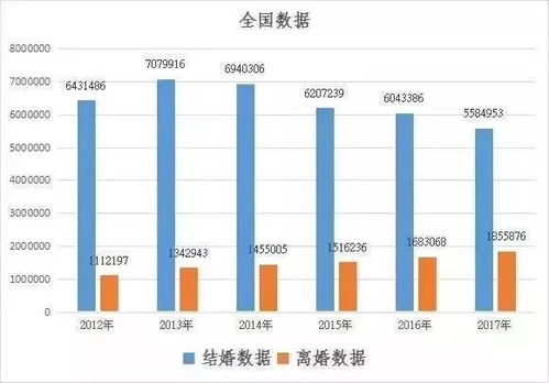 中国式婚姻 离婚率在不断上升的同时,结婚率还在持续下降 