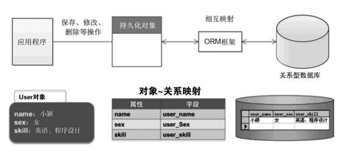 框架都有哪些java（js框架都有哪些） 第1张