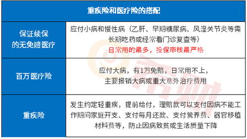 医保报销百万医疗保险职工医保和百万医疗险有什么区别