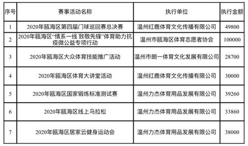 体育发展工作规划范文-体育发展目标与规划？