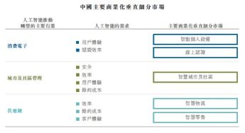 我的公司在香港上市，多少我的公司盈利比较好，我还可以在美国上市吗