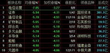 沪深300今天为什么跌那么多(股票每天的涨跌是谁控制的)  国际外盘期货  第3张