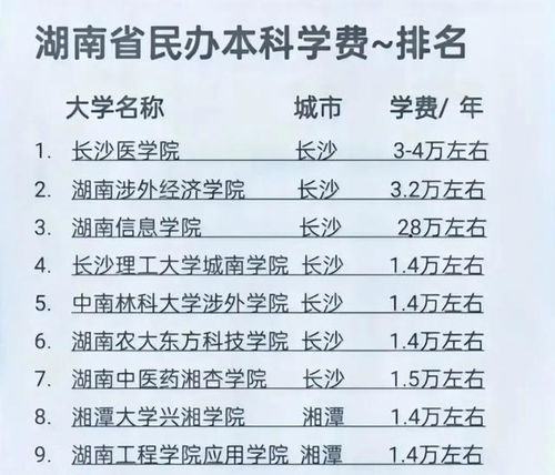 民办本科学费一年大概多少,民办大学本科一年学费大概多少钱？