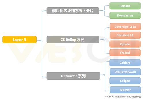  以太坊 dapp 开发流程,以太币.以太坊.是什么？怎么做？ 百科