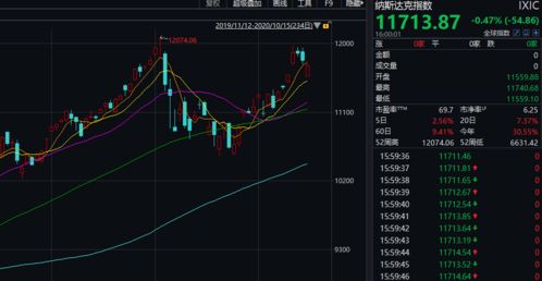 股票连跌三日，下跌衰竭，何为市场的关键