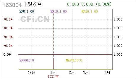 中银收益混合型基金购买与赎回的手续费怎么算