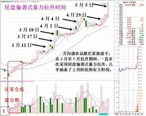 尾盘跳空突破选股策略是怎样的