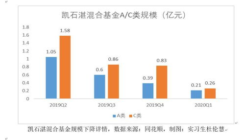 如果定投型基金遇到清盘怎么办?