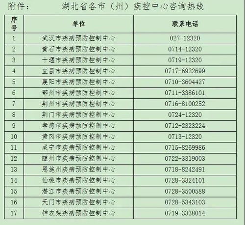 紧急扩散 急寻D3078次列车同乘者