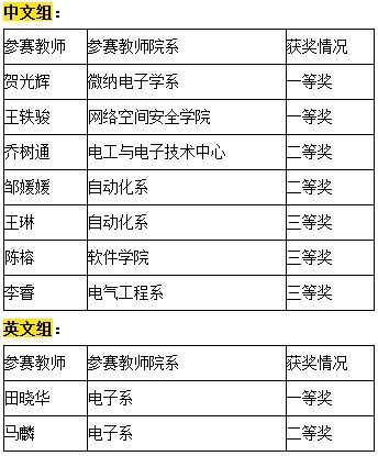 上海交通大学 电子信息与电气工程学院 本科教务办 