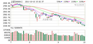 汇金公司买股票也是为了盈利吗,还是更多的是维稳