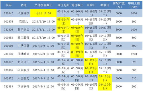 新股申购配售对象网下配售的股票锁定期限是多久