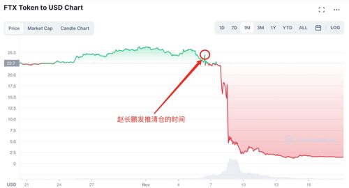 ftt币的价值,FTX交易所的FTT币是什么？